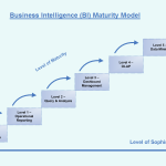 Business Intelligence (BI) Maturity Model