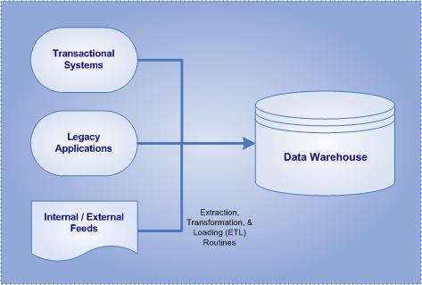 The Data Warehouse Lifecycle Toolkit Ebook Pdf