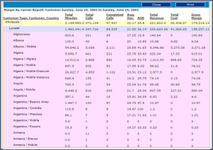 Sample Operational Report