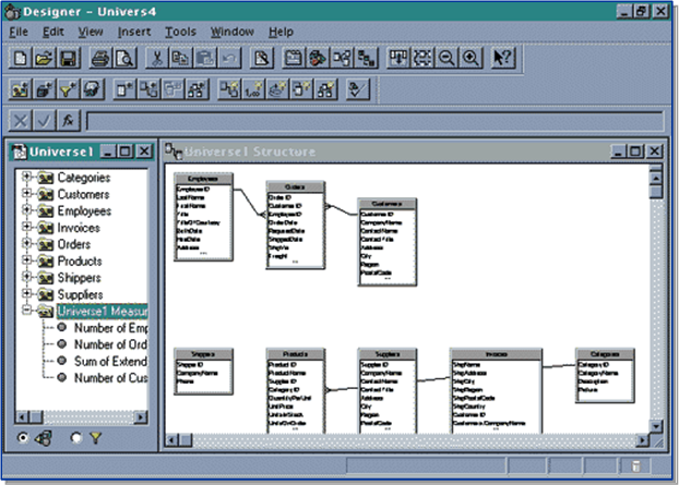 sap business objects