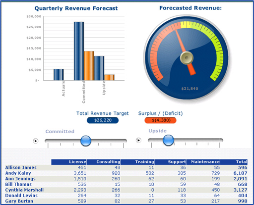 sap business objects