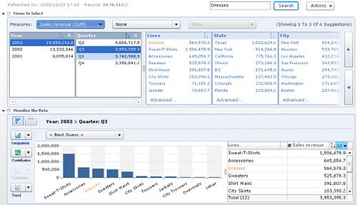 Components Of Sap Businessobjects Product Suite Bi Dw Insider 0479