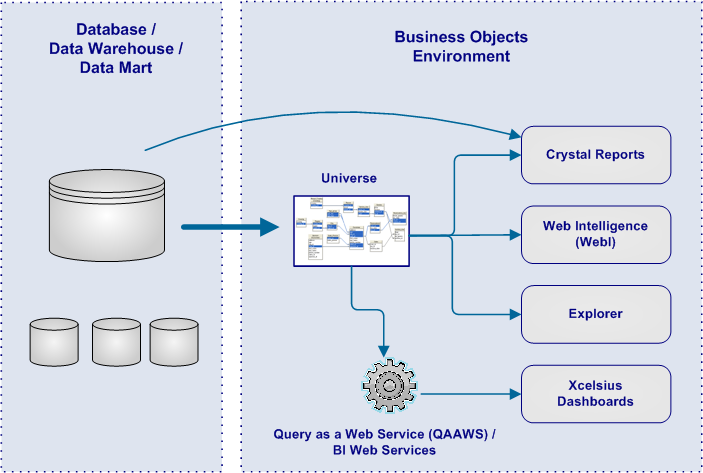 Sap Business Objects Software 2020 Reviews Pricing Demo