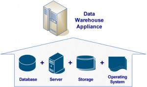 Basic Architecture of a Data Warehouse (DW) Appliance