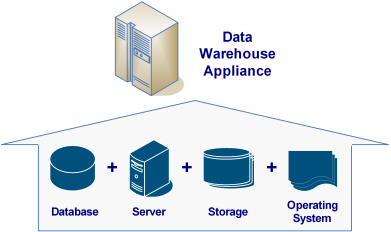 teradata appliance