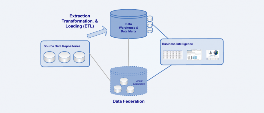 what is extraction transformation and loading chegg