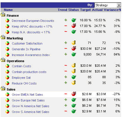 kpi scorecard bi sample insider advantages business intelligence