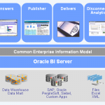 Oracle BI - Basic Components
