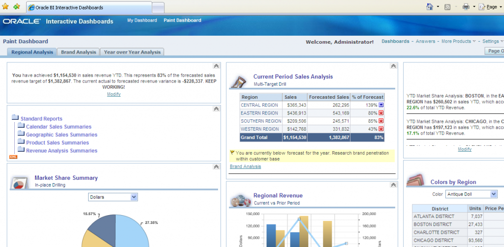 Oracle BI - Dashboards