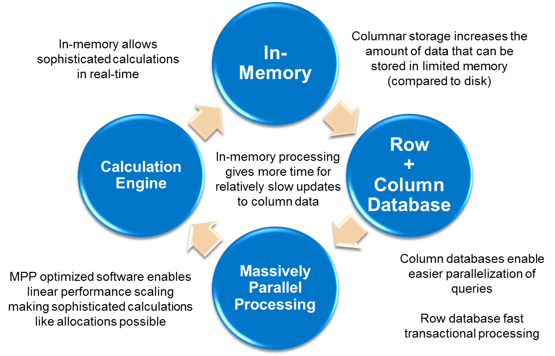 SAP HANA Platform – Technical Overview – BI / DW Insider