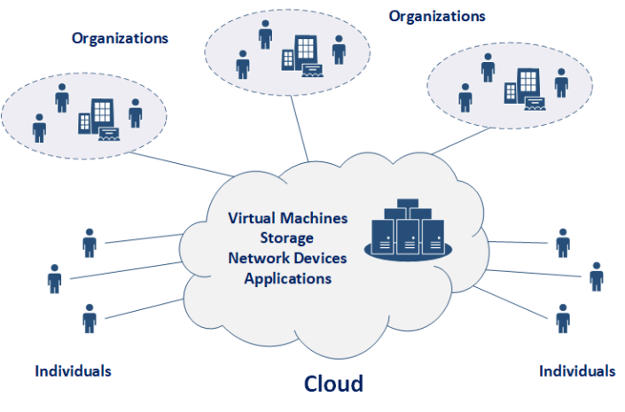 Cloud Computing Essentials Characteristics Types Models Bi Dw Insider 2533