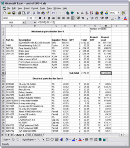 Business Intelligence (BI) Maturity Model – BI / DW Insider