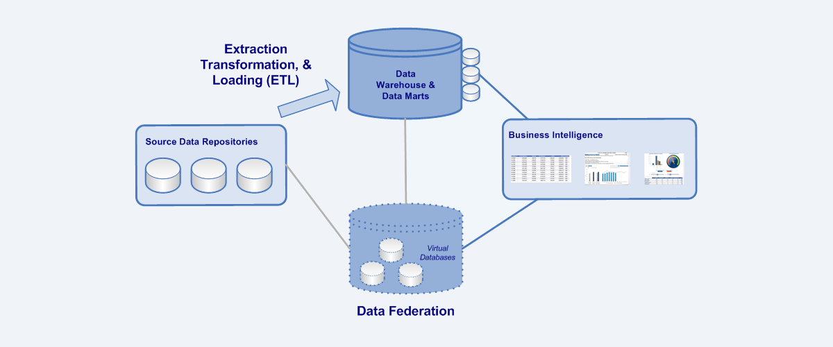 ETL / Data Federation (Light Blue BK)