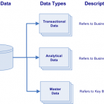 Types of Enterprise Data (Transactional, Analytical, Master) – BI / DW ...