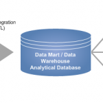 Operational BI vs Strategic BI – BI / DW Insider