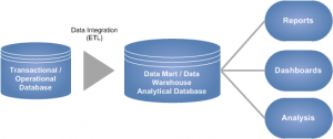 Operational BI vs Strategic BI – BI / DW Insider