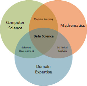 Data Science – Discovering Information from Data – BI / DW Insider