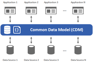 cdm