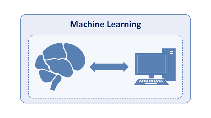 An Overview About Machine Learning By Varun Achary Medium