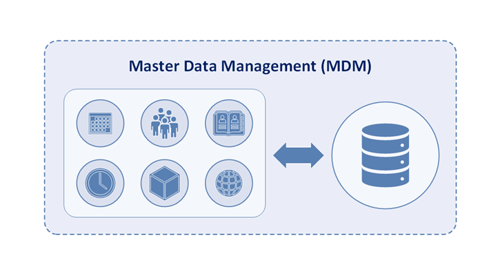 Master Data Management Consistent Reference Data Bi Dw Insider