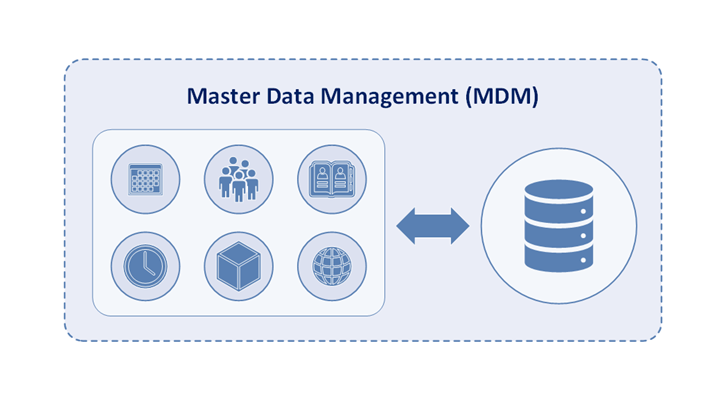 master-data-management-consistent-reference-data-bi-dw-insider