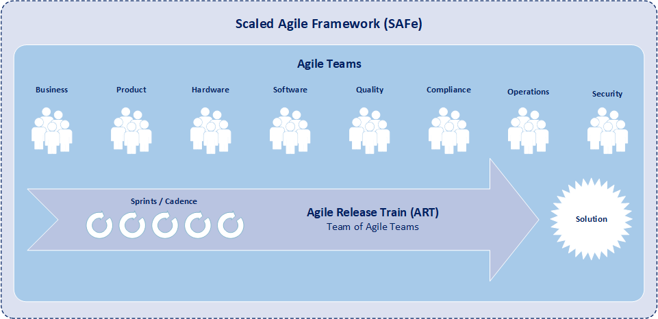 What Is Scaled Agile Framework SAFe BI DW Insider